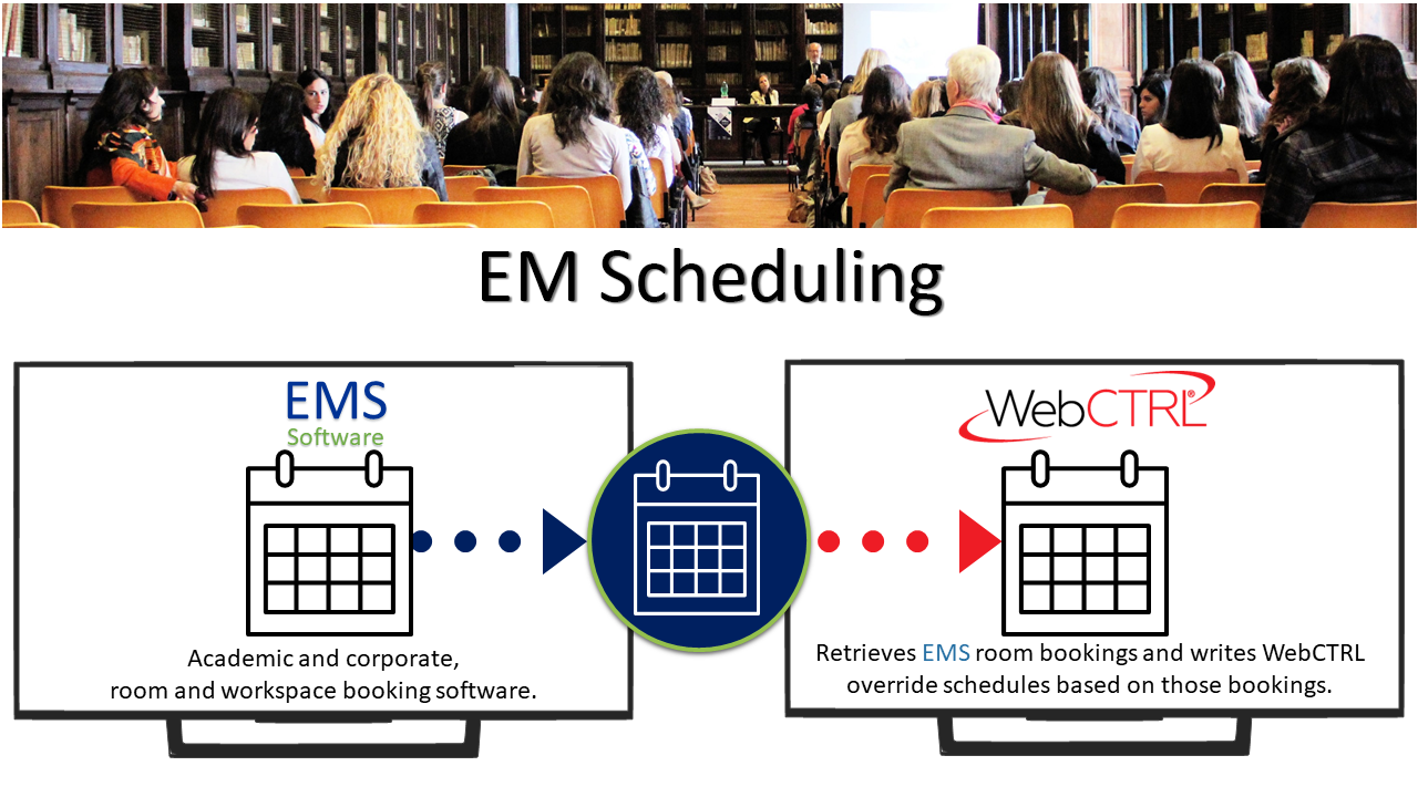EM Scheduling