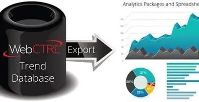 Trend Export